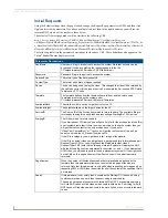 Предварительный просмотр 44 страницы AMX DTV VISION2 INTEGRATION - DIAGRAM Operation/Reference Manual