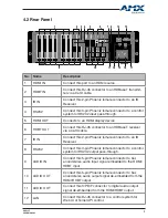 Preview for 9 page of AMX DUX-12F User Manual