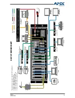 Preview for 15 page of AMX DUX-12F User Manual