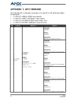 Preview for 38 page of AMX DUX-12F User Manual