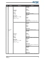 Preview for 39 page of AMX DUX-12F User Manual