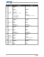 Preview for 46 page of AMX DUX-12F User Manual