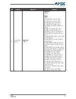 Preview for 47 page of AMX DUX-12F User Manual