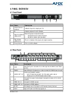 Preview for 7 page of AMX DUX-8C User Manual