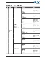 Preview for 27 page of AMX DUX-8C User Manual