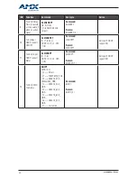 Preview for 30 page of AMX DUX-8C User Manual