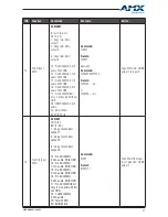 Preview for 31 page of AMX DUX-8C User Manual