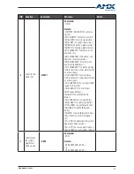 Preview for 33 page of AMX DUX-8C User Manual