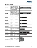 Предварительный просмотр 15 страницы AMX DUX-MTX-WP User Manual