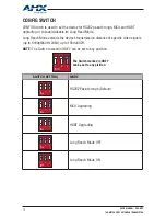 Preview for 10 page of AMX DUX-MTX User Manual