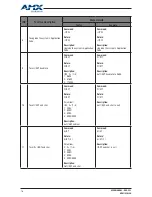 Предварительный просмотр 16 страницы AMX DUX-SCL User Manual