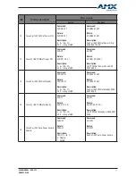 Предварительный просмотр 17 страницы AMX DUX-SCL User Manual