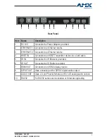 Preview for 9 page of AMX DUX-SRX User Manual