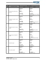 Preview for 19 page of AMX DUX-SRX User Manual