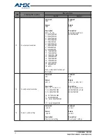 Preview for 20 page of AMX DUX-SRX User Manual