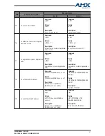 Preview for 21 page of AMX DUX-SRX User Manual