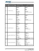 Preview for 22 page of AMX DUX-SRX User Manual