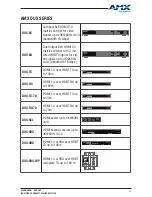 Preview for 25 page of AMX DUX-SRX User Manual