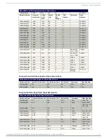 Preview for 112 page of AMX DVX-2150HD-T (FG1905-13) Instruction Manual