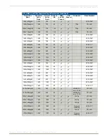 Предварительный просмотр 120 страницы AMX DXLink HDMI MMF-D Instruction Manual