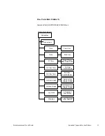 Предварительный просмотр 35 страницы AMX Electroluminescent LCD Touch Panels Instruction Manual