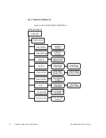 Предварительный просмотр 36 страницы AMX Electroluminescent LCD Touch Panels Instruction Manual