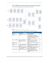 Предварительный просмотр 68 страницы AMX Enova DVX-2100HD Operation/Reference Manual