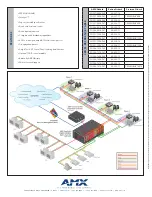 Preview for 2 page of AMX FGP37-1204-560 Specifications