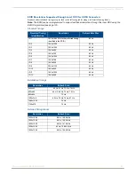 Preview for 20 page of AMX HDMI-UTPRO-0808 Instruction Manual