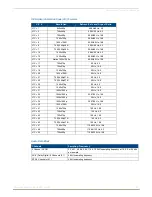 Preview for 21 page of AMX HDMI-UTPRO-0808 Instruction Manual