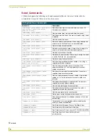 Preview for 16 page of AMX I!-SCHEDULE Instruction Manual