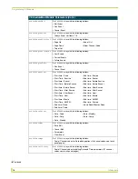 Preview for 22 page of AMX I!-SCHEDULE Instruction Manual