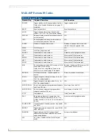 Preview for 24 page of AMX MAX-AVP Operation/Reference Manual