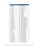 Preview for 47 page of AMX Mio Modero R-4 Operation/Reference Manual