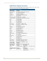 Preview for 32 page of AMX Modero NXD-1500VG Operation/Reference Manual