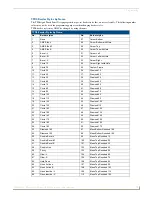 Предварительный просмотр 85 страницы AMX Modero NXD-500i Operation/Reference Manual