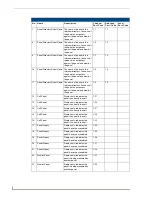 Предварительный просмотр 146 страницы AMX Modero NXD-700Vi Operation/Reference Manual