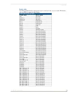 Предварительный просмотр 149 страницы AMX modero NXD-CV10 Operation/Reference Manual