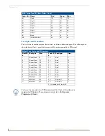 Preview for 124 page of AMX Modero Viewpoint MVP-5200i Operation/Reference Manual