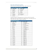 Preview for 125 page of AMX Modero Viewpoint MVP-5200i Operation/Reference Manual