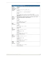 Preview for 159 page of AMX Modero Viewpoint MVP-5200i Operation/Reference Manual