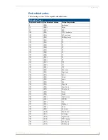 Preview for 163 page of AMX Modero Viewpoint MVP-5200i Operation/Reference Manual