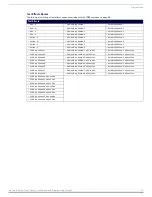 Предварительный просмотр 70 страницы AMX MSD-1001-L Configuration Manual