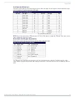 Предварительный просмотр 91 страницы AMX MSD-1001-L Configuration Manual