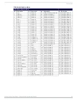 Предварительный просмотр 92 страницы AMX MSD-1001-L Configuration Manual