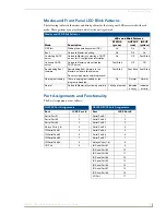 Предварительный просмотр 27 страницы AMX NetLinx Integrated Controllers NXI-x000 Series Hardware Reference Manual