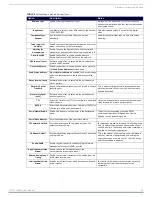 Preview for 29 page of AMX NMX-DEC-N2251 Instruction Manual