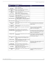 Preview for 47 page of AMX NMX-DEC-N2251 Instruction Manual