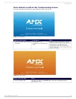 Preview for 62 page of AMX NMX-DEC-N2251 Instruction Manual