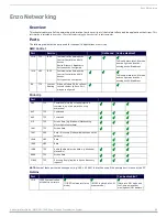 Preview for 47 page of AMX NMX-MM-1000 Administrator'S Manual